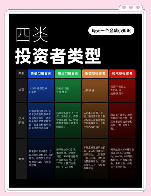 股票投资基本分析_港股投资_股票投资