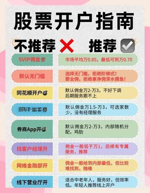 炒股开户条件及相关问题解答，新手必看