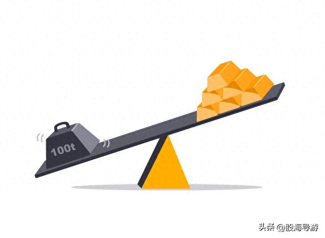 股指期货和融资融券不是炒股神器，普通散户勿盲目用