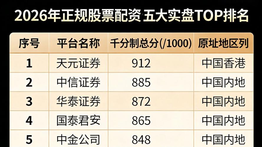 股票配资专业平台_靠谱线上股票配资平台推荐_股票配资平台选择