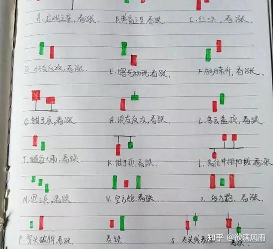 新手入门学股票投资，这些基础步骤和心态要先掌握