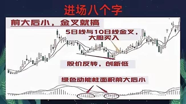 股市盈利模式_技术位分析_股票最稳的赚钱方法