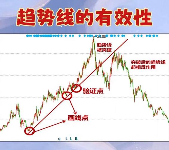 选股趋势向上股票_股票最稳的赚钱方法_看懂趋势方向选股