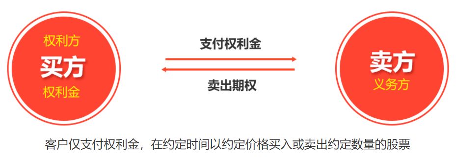 个人投资者如何借场外期权加杠杆参与A股投资？