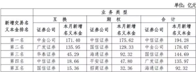 场外期权杠杆率计算方法_场外期权个人投资者参与方式_股票如何加杠杆