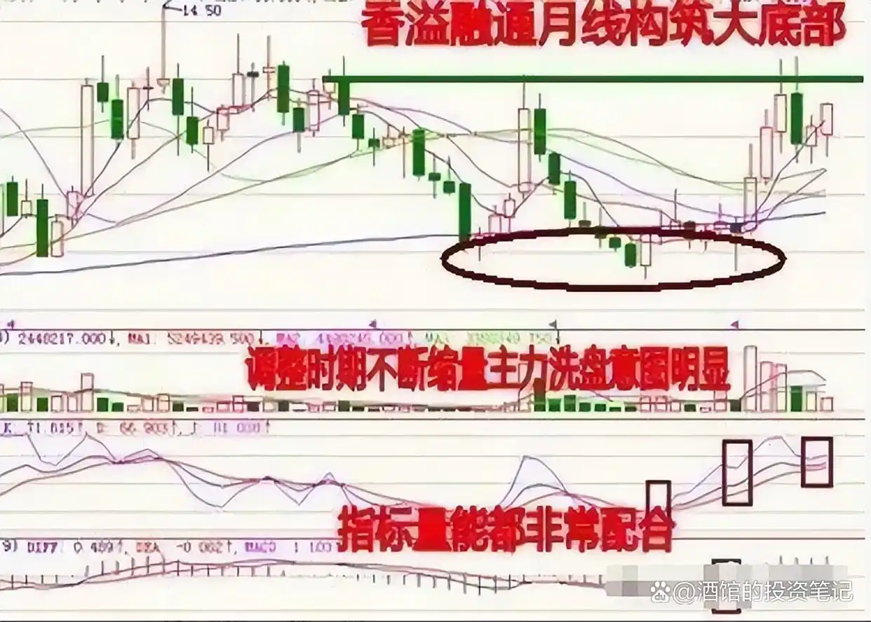 股东权益回报率_股票最稳的赚钱方法_炒股习惯