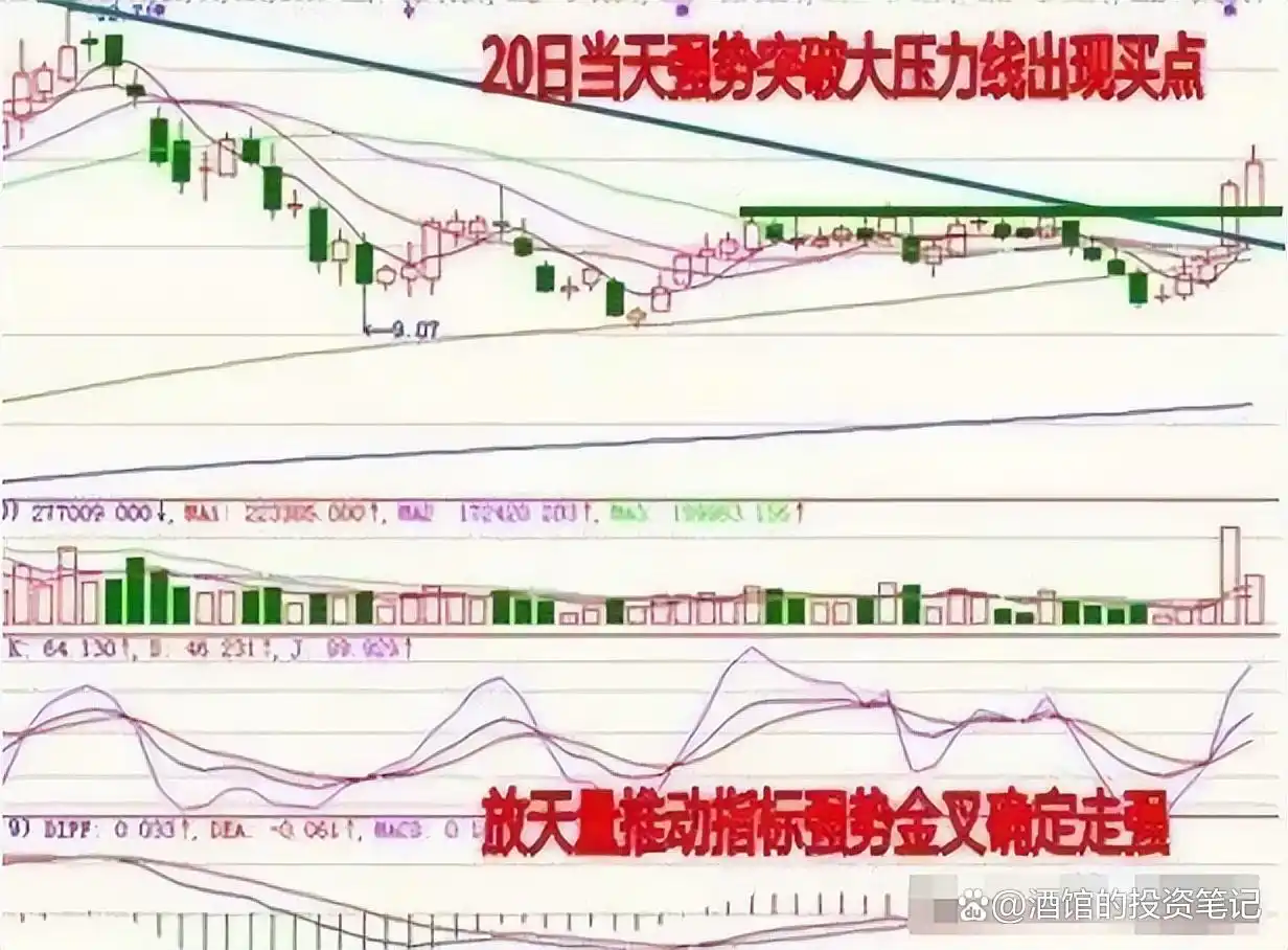 炒股习惯_股票最稳的赚钱方法_股东权益回报率
