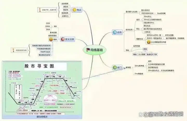 股票最稳的赚钱方法_炒股习惯_股东权益回报率
