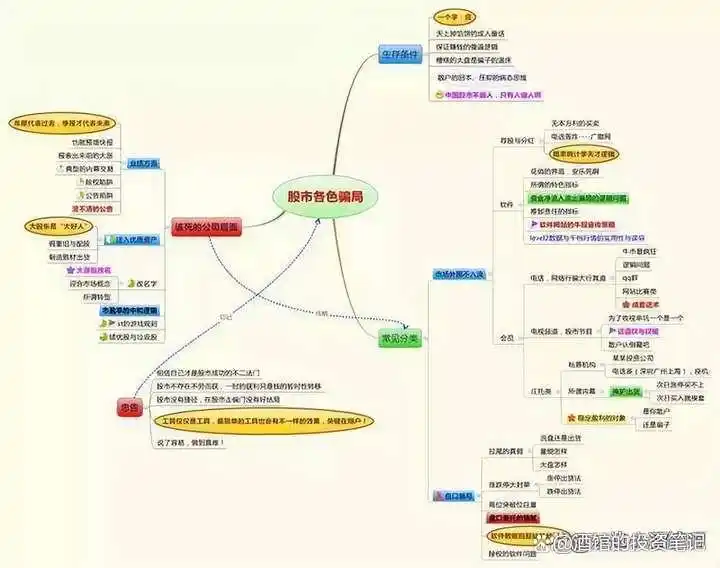 股东权益回报率_股票最稳的赚钱方法_炒股习惯