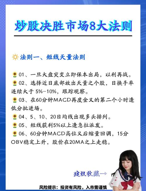短线在线炒股配资入门知识_短线炒股配资_短线在线炒股配资实战技巧