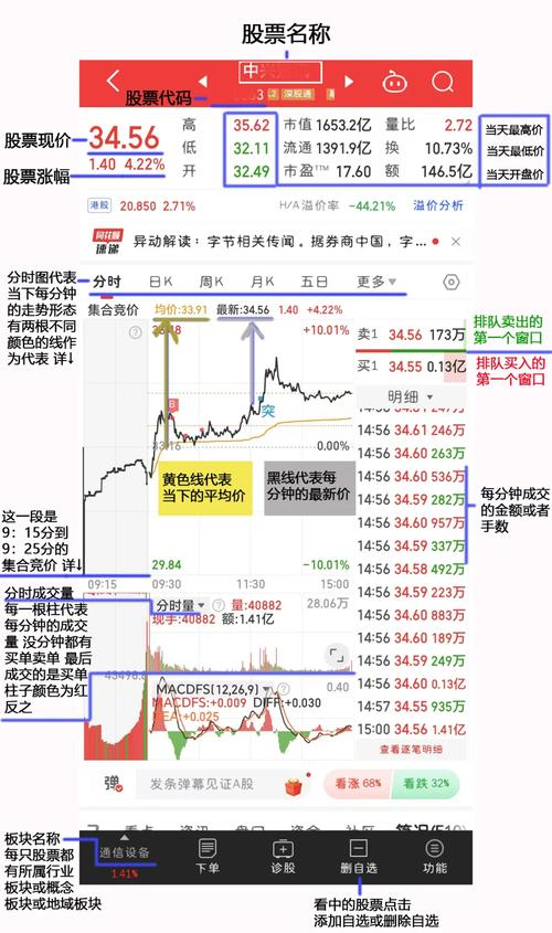 如何判断线上配资服务专业性_线上股票配资模式_专业配资炒股