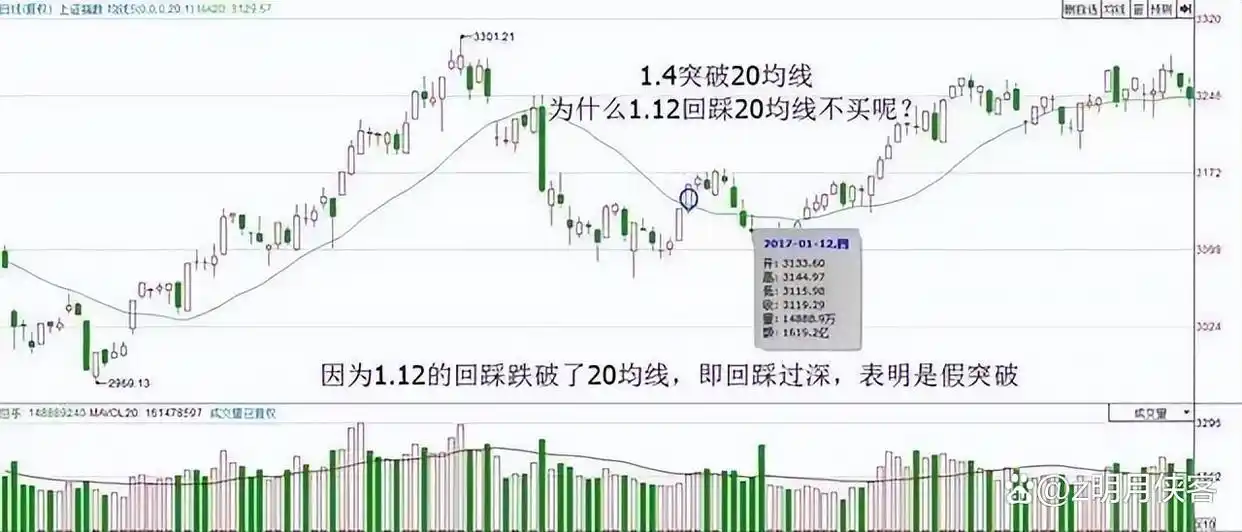 炒股技巧_股票最稳的赚钱方法_交易模式优化
