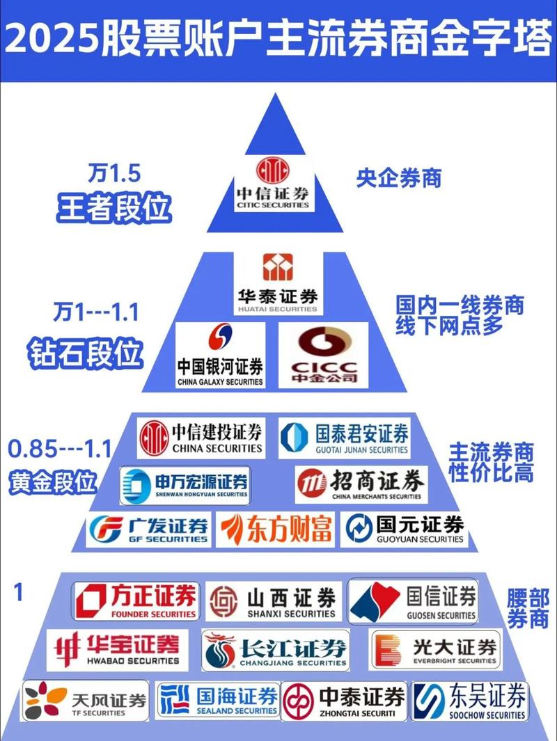 闪配宝杠杆炒股平台_2025年十大杠杆炒股票平台对比_专业股票配资平台