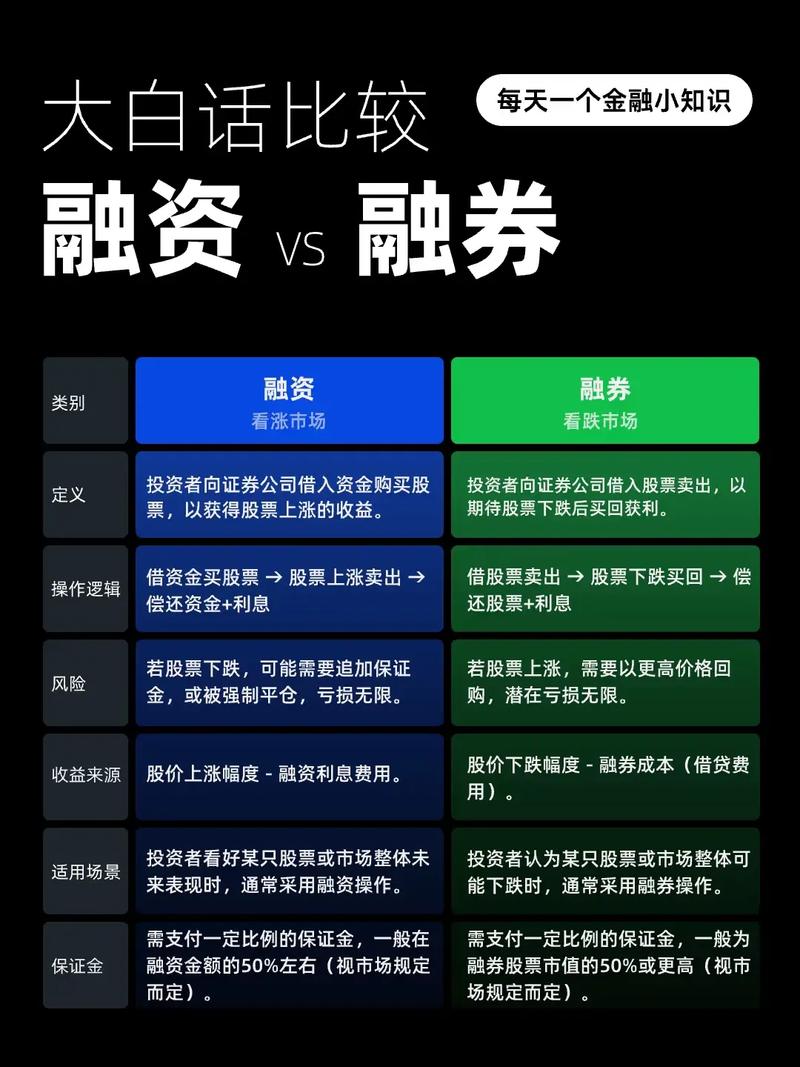 融资融券交易策略_股票怎么杠杆_两融交易风险与优势