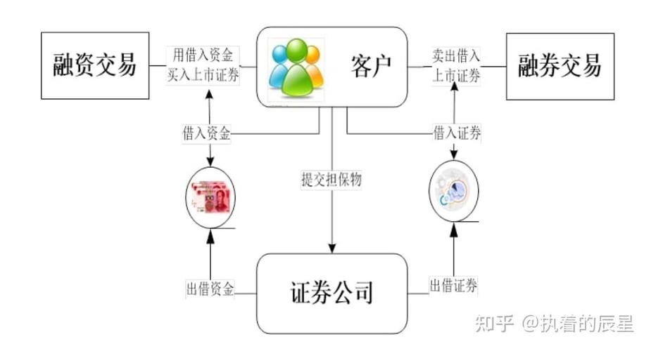 两融交易风险与优势_融资融券交易策略_股票怎么杠杆