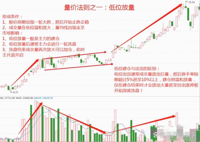 股票配资博客_股票配资监管_场外配资风险