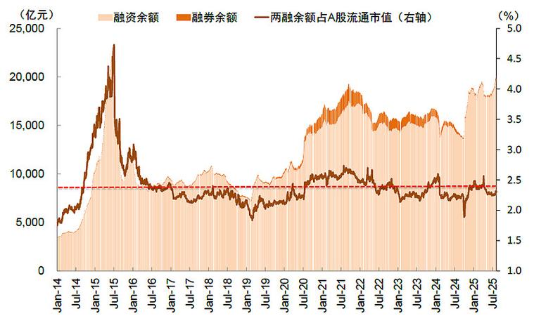 股票配资博客_P2P股票配资_两融需求量大