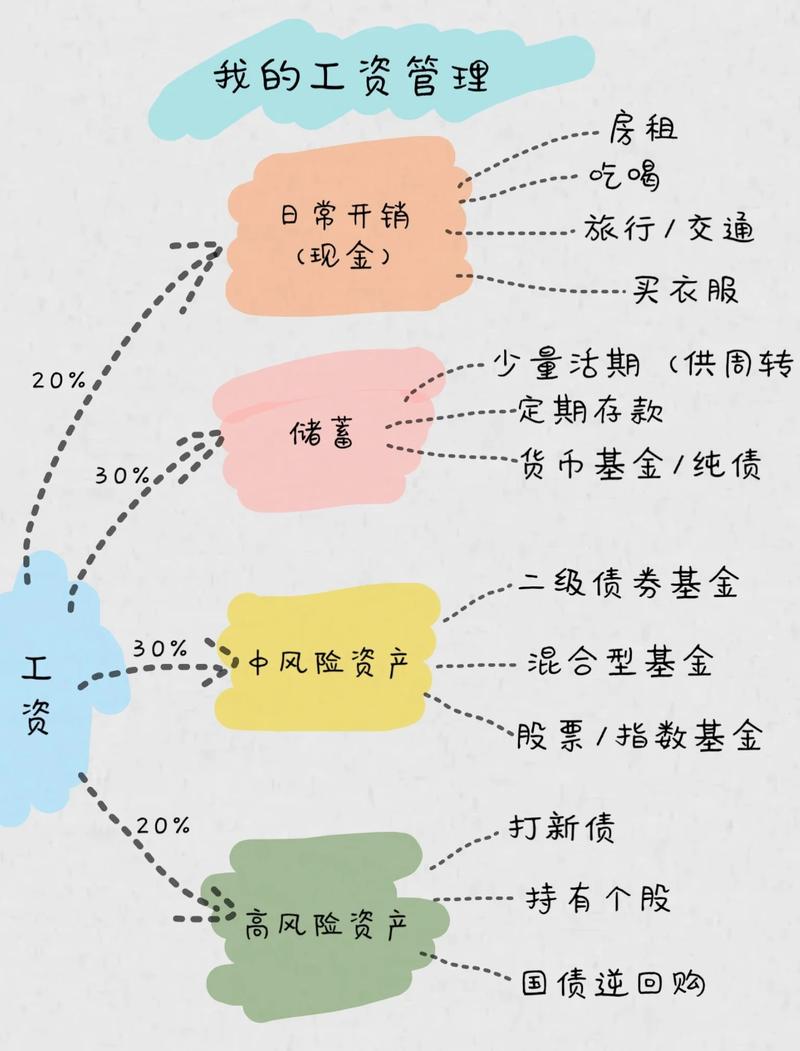 一两万炒股风险收益_5000元炒股一年赚多少_小资金炒股实战经验