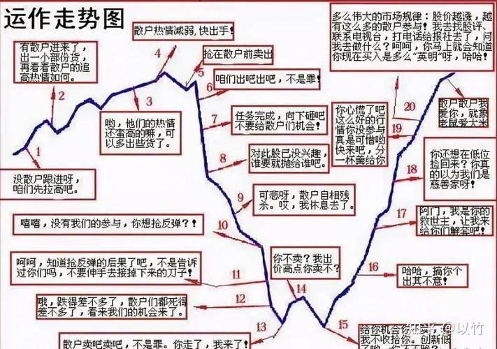 小资金炒股实战经验_5000元炒股一年赚多少_一两万炒股风险收益