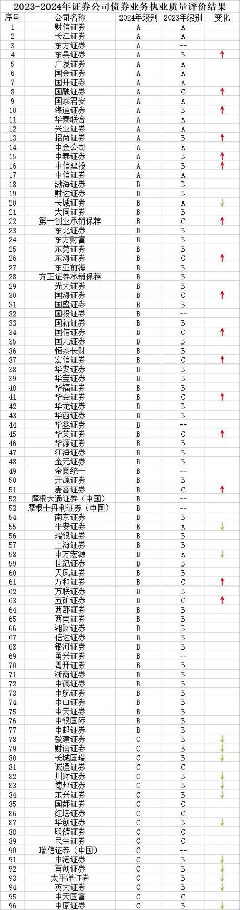 证券平台安全评级_合规资质五星券商_十大配资平台
