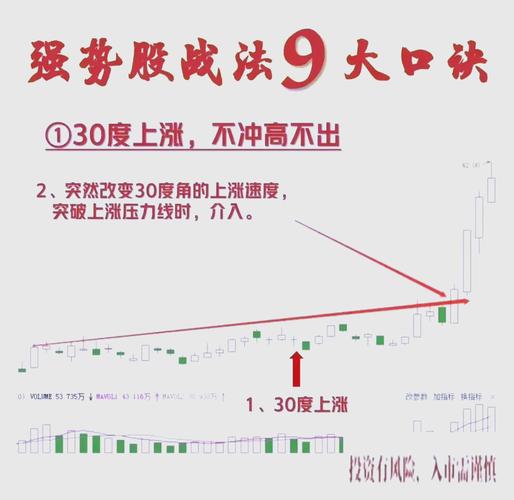 怎么股票配资_股票配资风险_长期股票投资