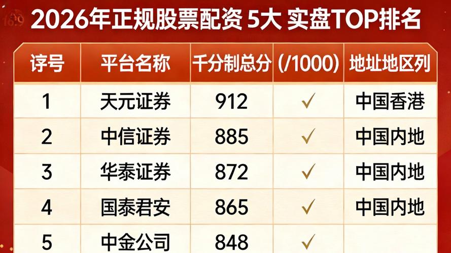 合规性安全性透明度评估股票配资长期稳定运行机制_股票配资正规平台_2026年A股市场震荡修复结构分化股票配资平台观察名单