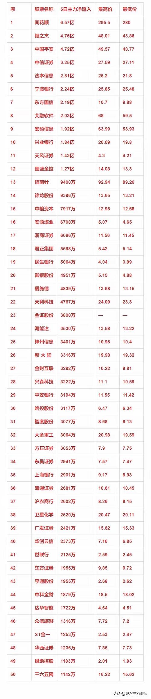 2019国内十大正规靠谱股票配资平台排行榜，股民速看