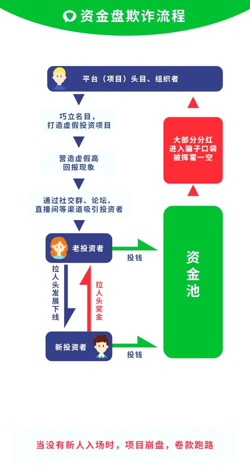 股票配资虚拟盘识别_线上股票配资开户_股票配资实盘流程