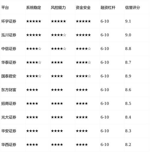2026年度全国十大正规线上股票配资平台，投资者速看