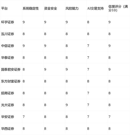 2026年正规实盘配资平台大揭秘，新手必看核心判断标准