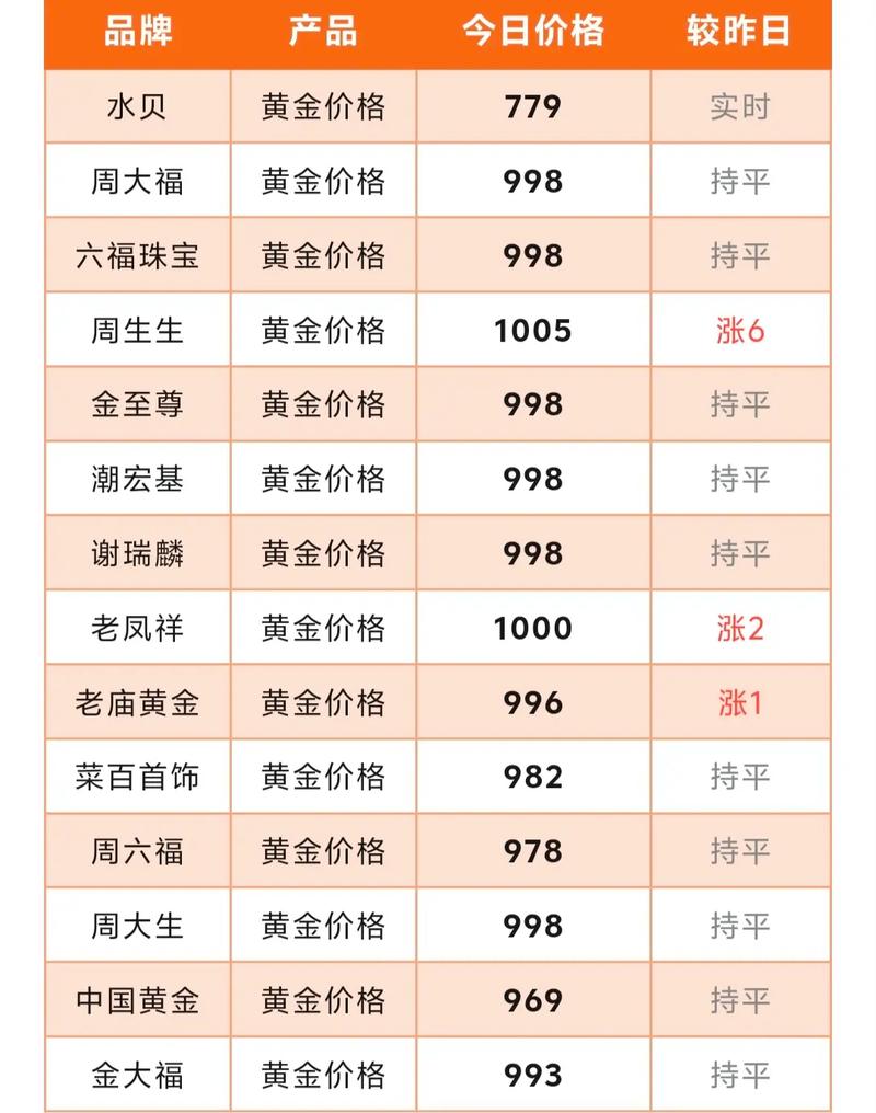 黄金价格走势分析_黄金投资工具选择_黄金配资
