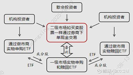 配资服务平台_股票配资平台交易验证方式_正规股票配资平台监管要求