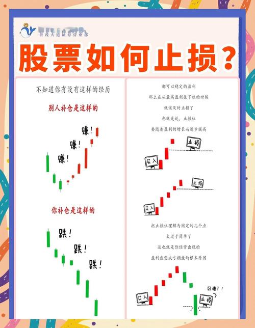 新手炒股配资_股票交易规则学习_新手股市入门