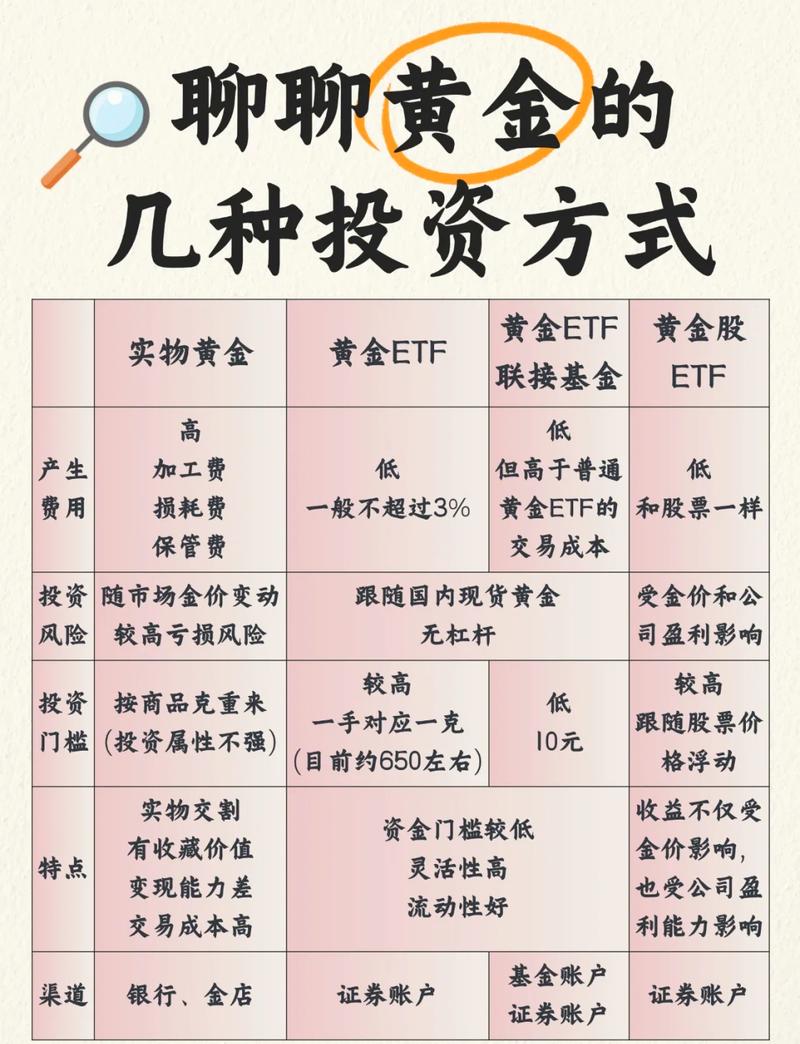 分辨真假配资要点_配资融资_A股配资玩法