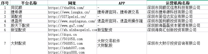 深圳证监局公布第十三批非法配资机构名单，含山寨同花顺
