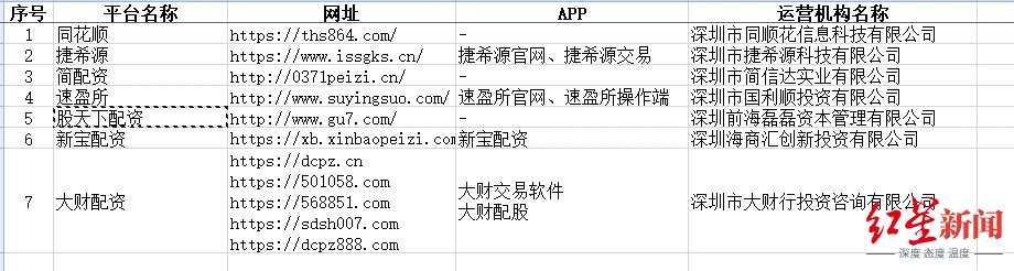 深圳证监局公布非法证券期货机构名单_山寨同花顺配资机构_深圳配资公司