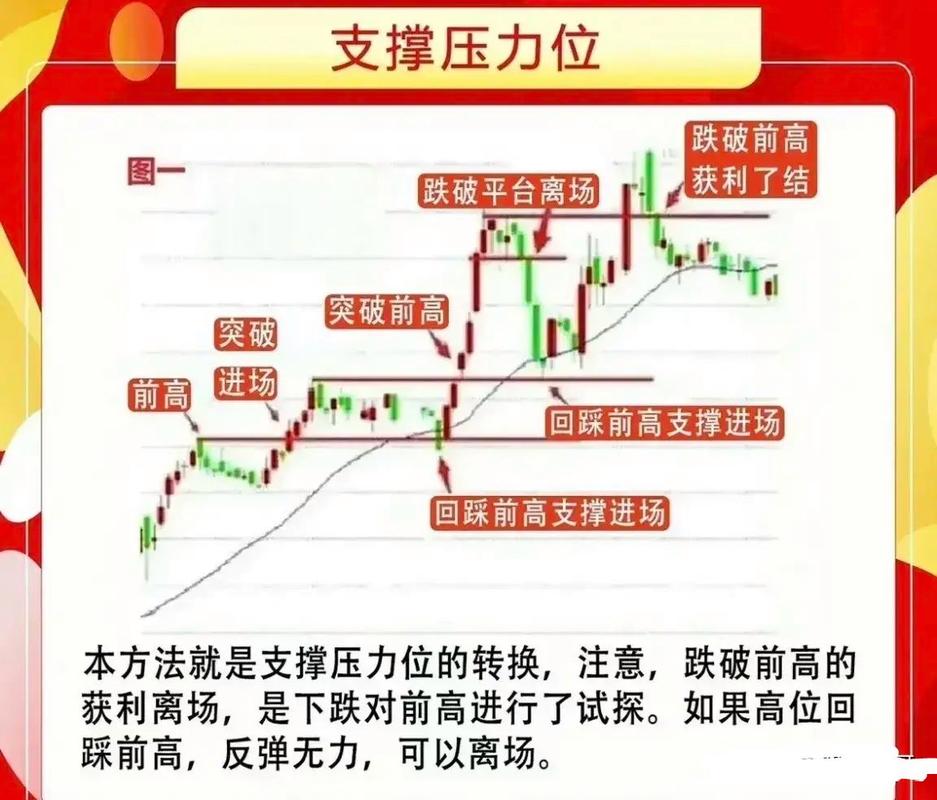 股票杠杆原理_股票杠杆风险_股票杠杆是什么