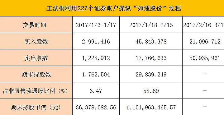 股票配资公司操纵股价处罚 证监会 柘中股份_股票配资怎么开户