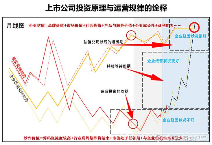 期货股票配资运作机制详解_期货股票配资定义与特点_期货股票配资