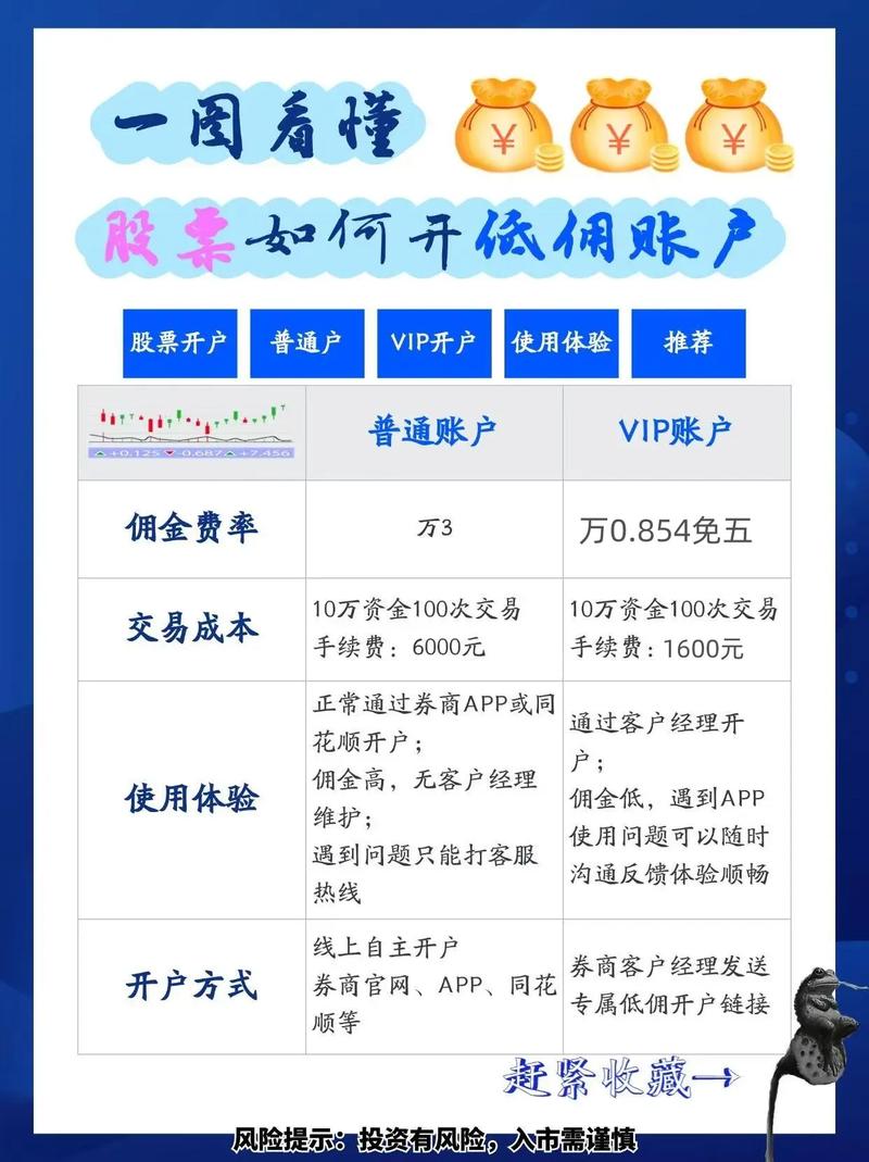 两融业务投资者结构变化_融资融券开户量增长_股票融资融券是什么意思啊