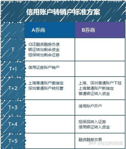 股票融资融券是什么意思？融资融券业务发展历程全梳理