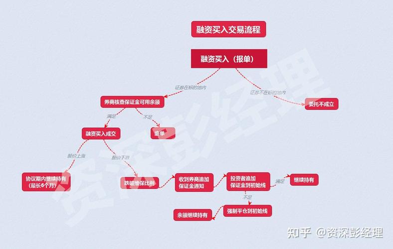融资融券制度与A股市场波动_股票融资融券是什么意思啊_两融业务历史发展与市场影响