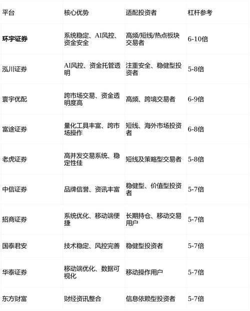 环宇证券系统稳定性_线上股票配资平台_股票配资平台选择