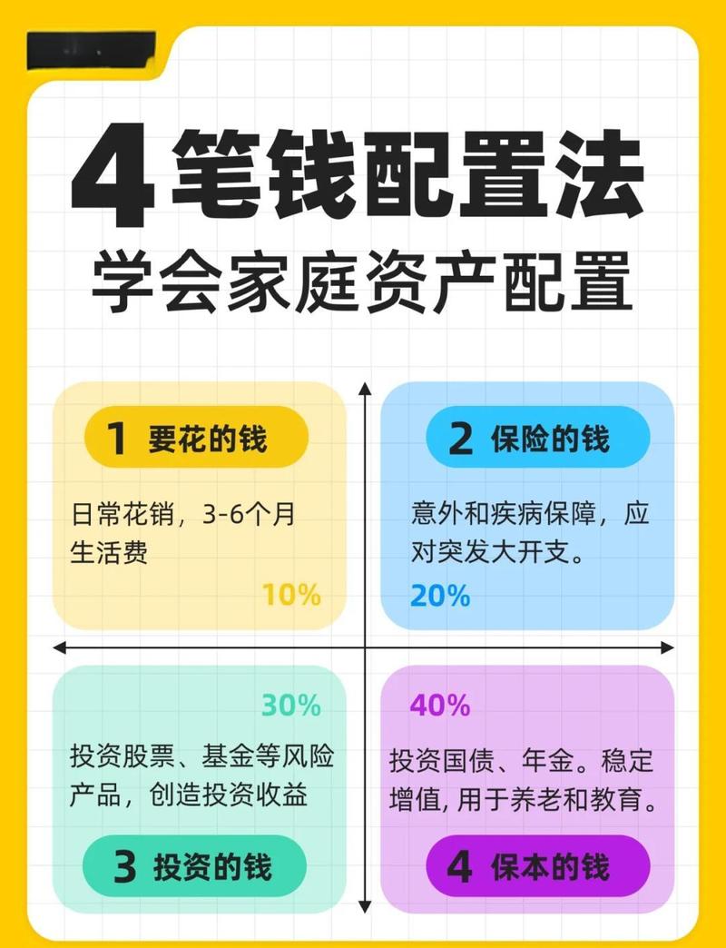 家庭理财_炒股赚钱_基金定投