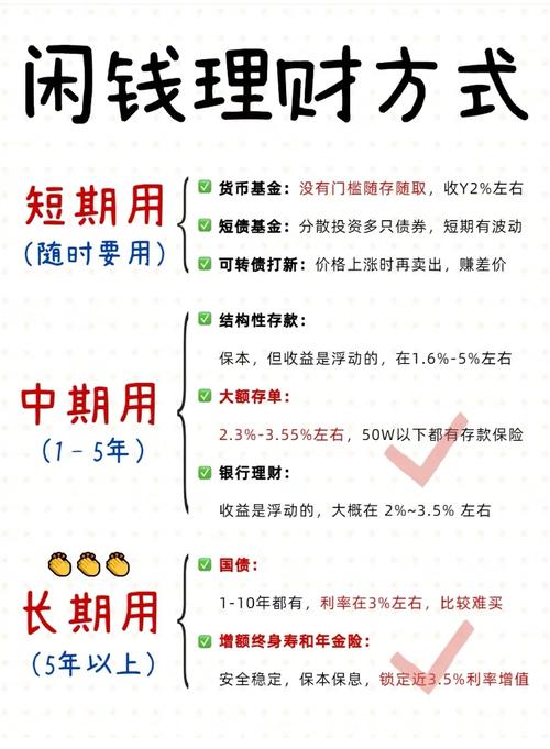 家庭理财_基金定投_炒股赚钱
