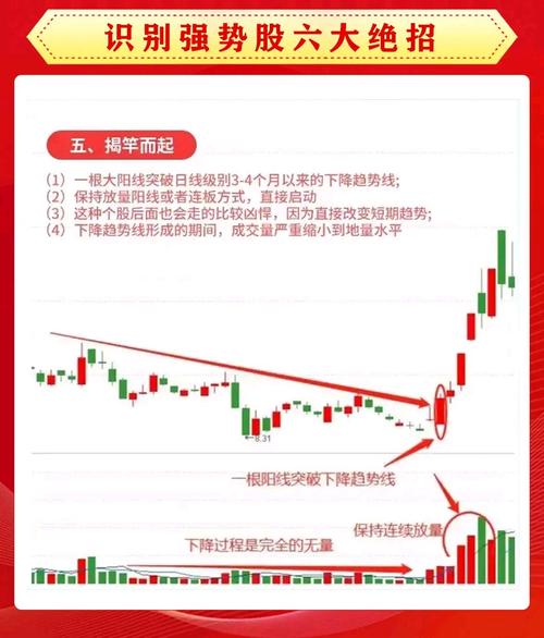 配资炒股实战策略全解析：市场分析、技巧、行情趋势等要点