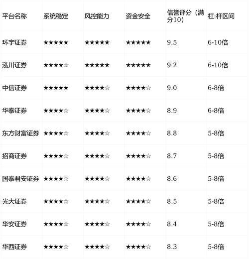正规配资门户风控能力_线上股票配资合规平台_股票配资APP