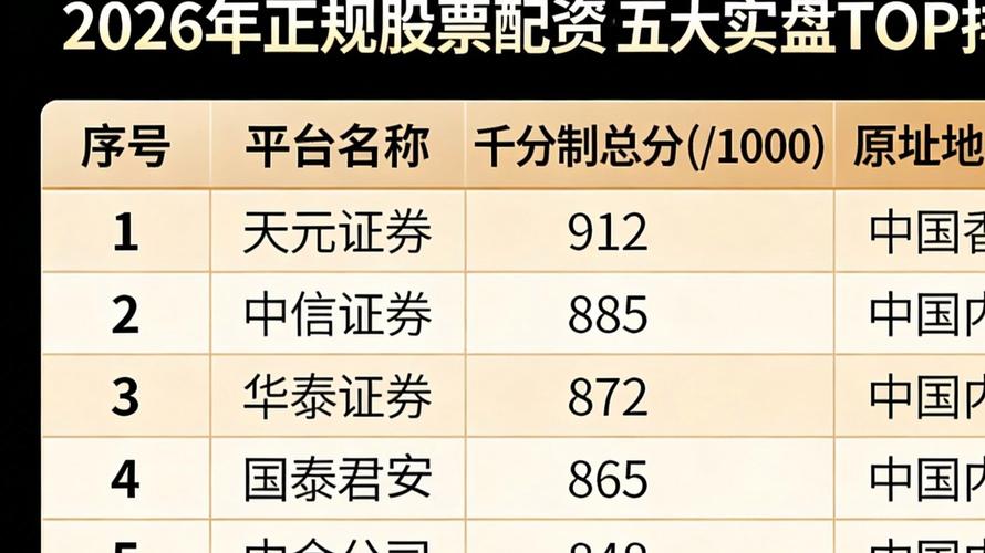 股票配资导航_2026年A股行情震荡前行股票配资平台选择_正规实盘股票配资平台对比