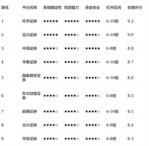 香港证监会持牌配资平台_股票配资APP_2026年合规股票配资平台
