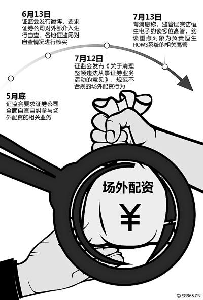 杠杆配资开户风险大，股民需谨慎加杠杆